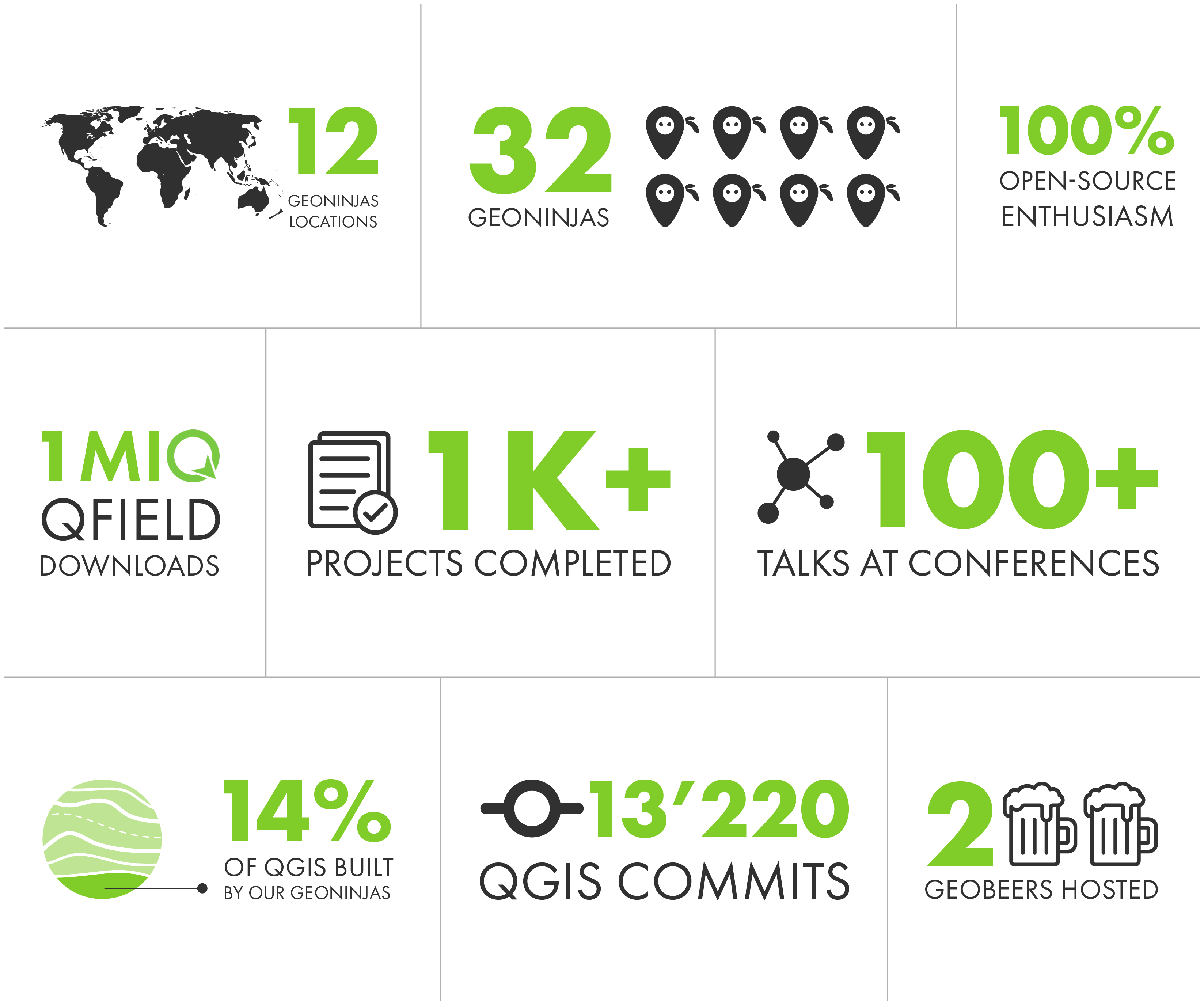 numbers