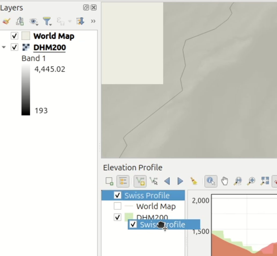 elevation profile