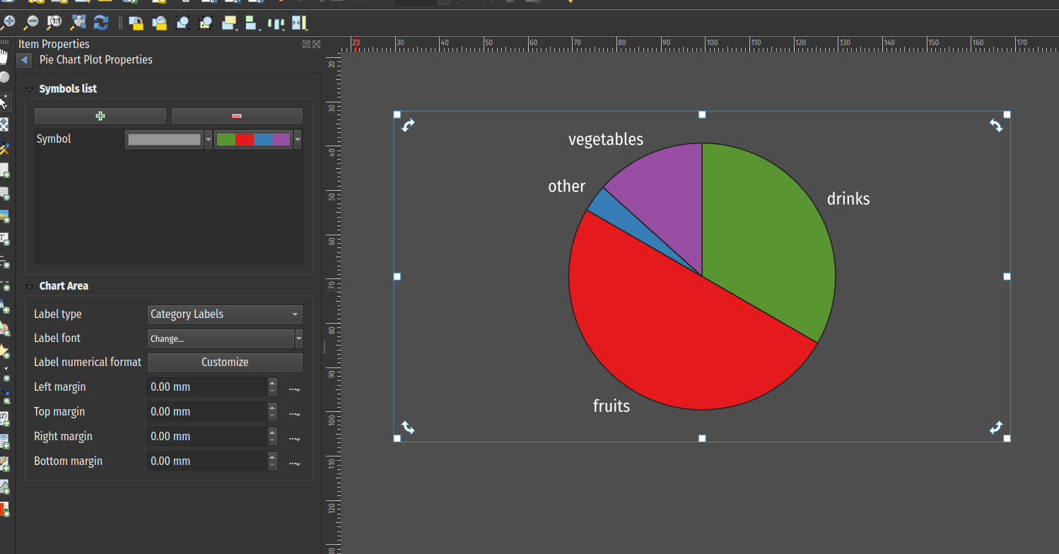 pie chart plot